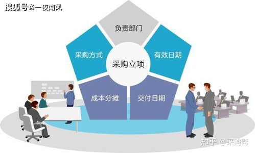 合格的采購很簡(jiǎn)單，優(yōu)秀的采購不簡(jiǎn)單