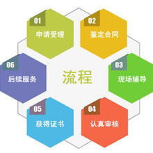 企業(yè)管理咨詢 賦能組織，驅(qū)動(dòng)成長